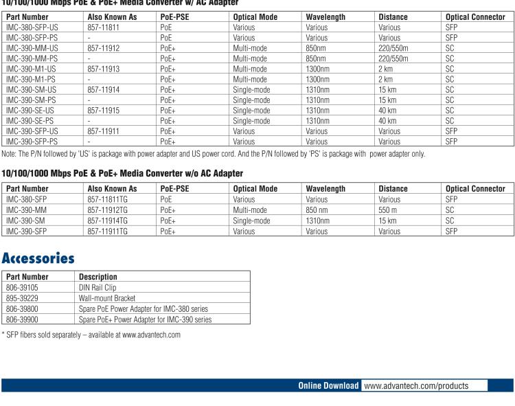 研華IMC-390-M1-US Mini PoE+ Media Converter, 1000Mbps, Multimode 1300nm, 2km, SC, AC adapter (also known as MiniMc 857-11913)