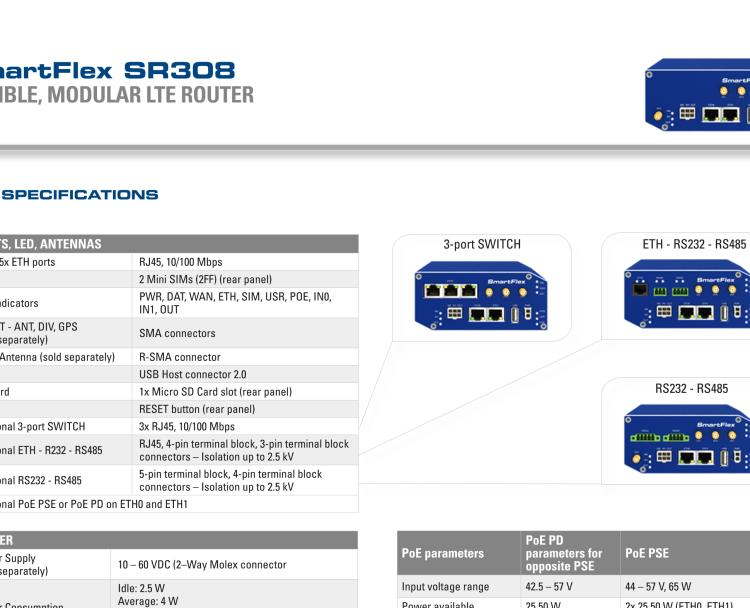 研華BB-SR30818015-SWH SmartFlex, AUS/NZ, 2x Ethernet, Wi-Fi, PoE PSE, Plastic, International Power Supply (EU, US, UK, AUS)