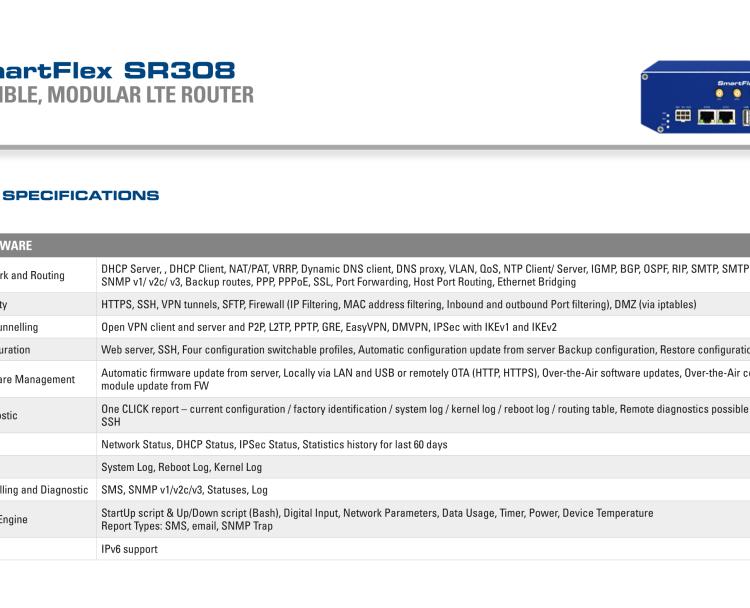 研華BB-SR30818325-SWH SmartFlex, AUS/NZ, 2x Ethernet, 1x RS232, 1x RS485, Wi-Fi, PoE PSE, Metal, International Power Supply (EU, US, UK, AUS)