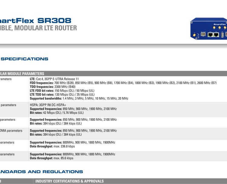 研華BB-SR30818315-SWH SmartFlex, AUS/NZ, 2x Ethernet, 1x RS232, 1x RS485, Wi-Fi, PoE PSE, Plastic, International Power Supply (EU, US, UK, AUS)