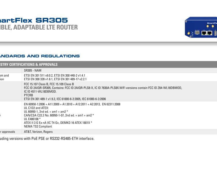 研華BB-SR30508110-SWH SmartFlex, NAM, 5x Ethernet, PoE PSE, Plastic, Without Accessories