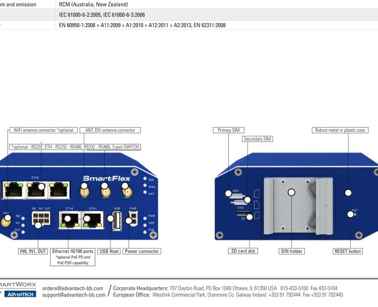 研華BB-SR30800415-SWH SmartFlex, AUS/NZ, 3x Ethernet, 1x RS232, 1x RS485, Plastic, International Power Supply (EU, US, UK, AUS)