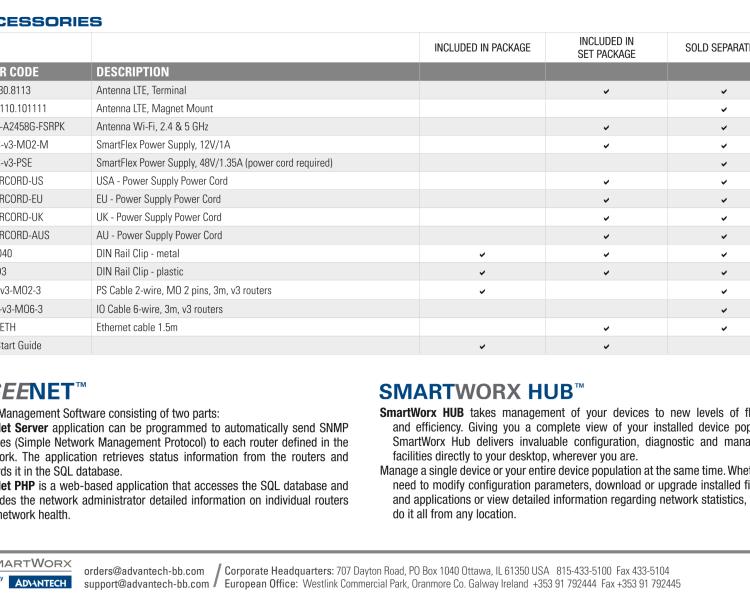 研華BB-SR30800010 SmartFlex, AUS/NZ, 2x Ethernet, Plastic, Without Accessories