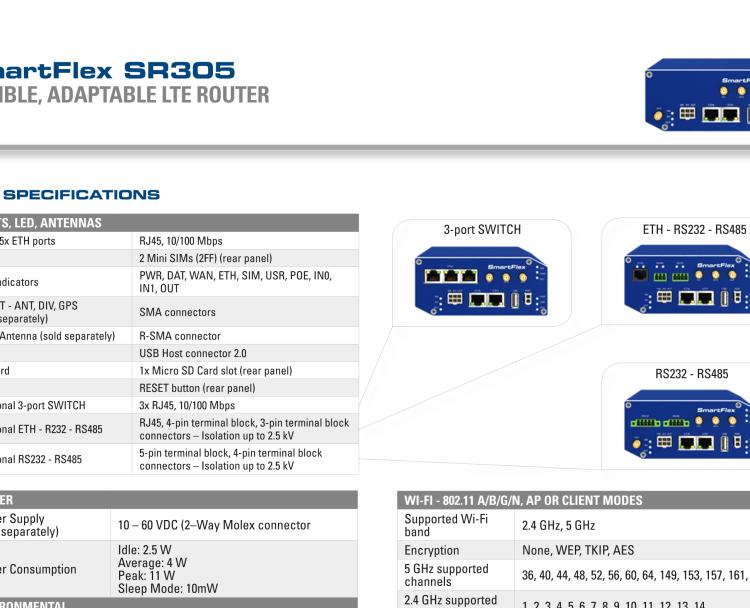 研華BB-SR30510010-SWH SmartFlex, NAM, 2x Ethernet, Wi-Fi, Plastic, Without Accessories