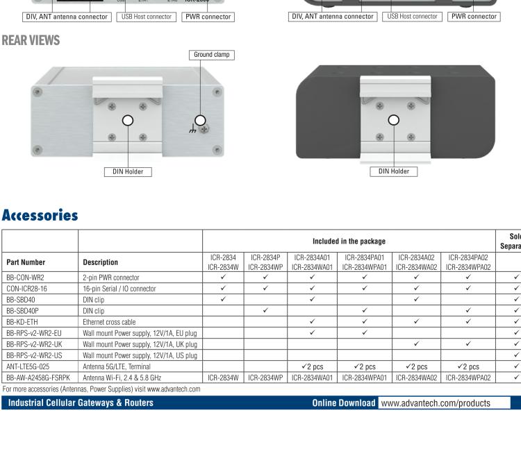 研華ICR-2834WA02 ICR-2800, EMEA, 2x Ethernet, 2× RS232/RS485, USB, Wi-Fi, Metal, UK ACC