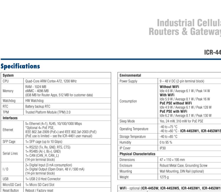 研華ICR-4453S ICR-4400, EUROPE, NAM, 5x Ethernet, 1x RS232, 1x RS485, CAN, PoE PSE+, SFP, USB, SD, Without Accessories