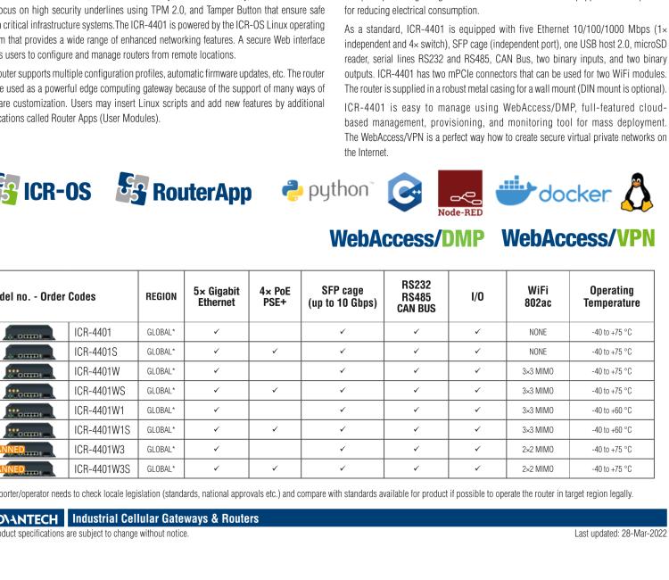 研華ICR-4401W1S ICR-4400, GLOBAL, 5xETH, 1× RS232, 1× RS485, CAN, PoE PSE+, WIFI, SFP, USB, SD, No ACC