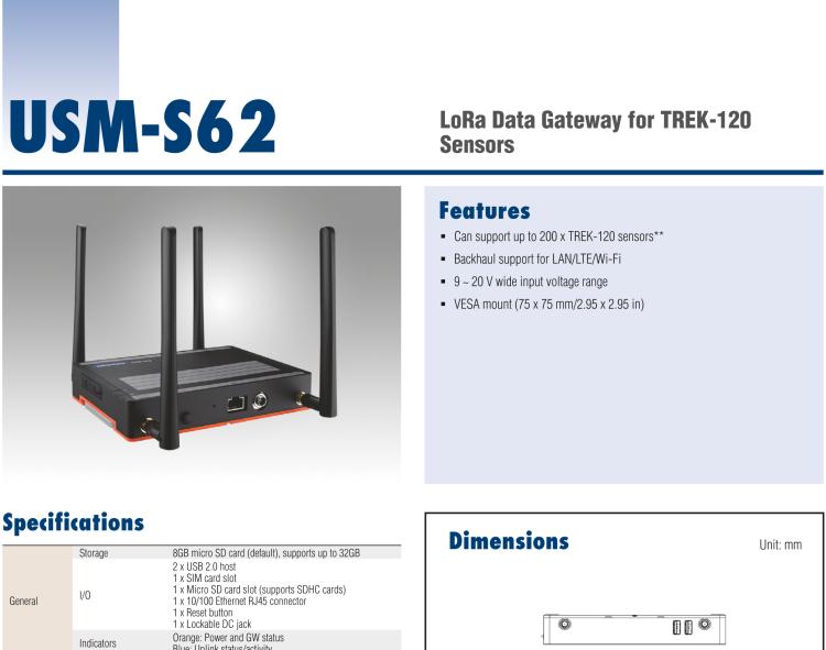 研華USM-S66 LoRa Vehicle Gateway