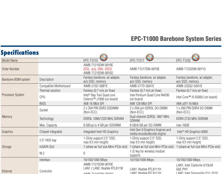 研華EPC-T1215 板載Intel? 第4代 賽揚(yáng) J1900 處理器。支持無風(fēng)扇設(shè)計(jì)，1U超薄高度，支持上架，高性價(jià)比解決方案。