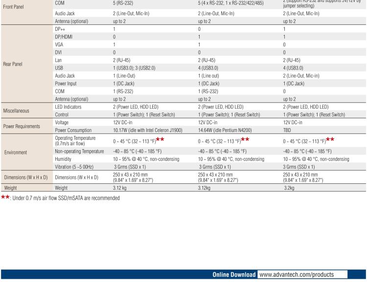 研華EPC-T1217 板載Intel? 奔騰 4核 N4200 處理器。支持雙重顯示，無風(fēng)扇設(shè)計(jì)，1U超薄高度，支持上架。