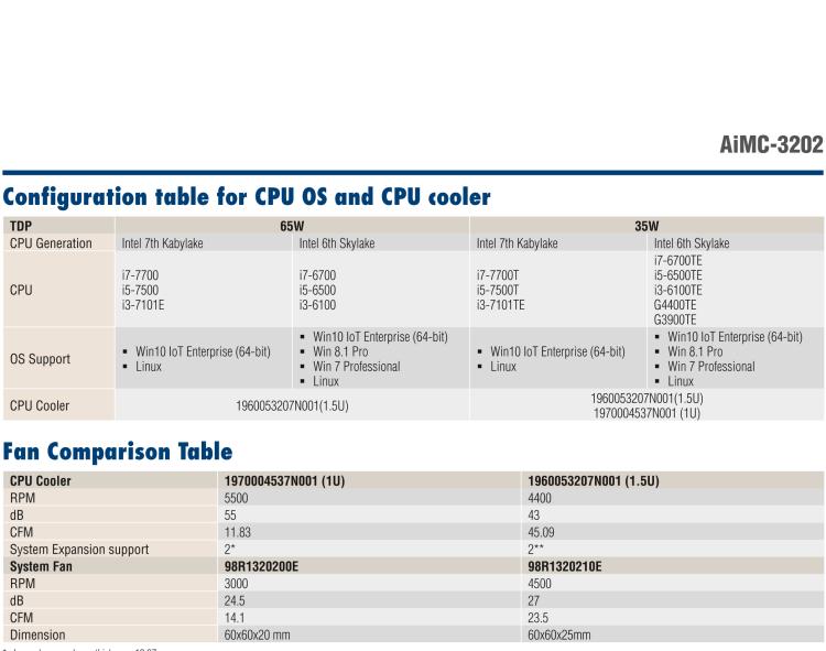 研華AIMC-3202 Micro Computer, Intel? Core? i7/i5/i3 CPU, H110, 2 Expansions, 250W 80Plus PSU