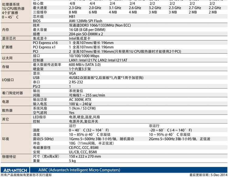 研華AIMC-3421 智能微型計算機，支持英特爾酷睿? i7/i5/i3 CPU,H81芯片組，4個擴展槽2PCI/2PCIe,300W 80Plus 電源