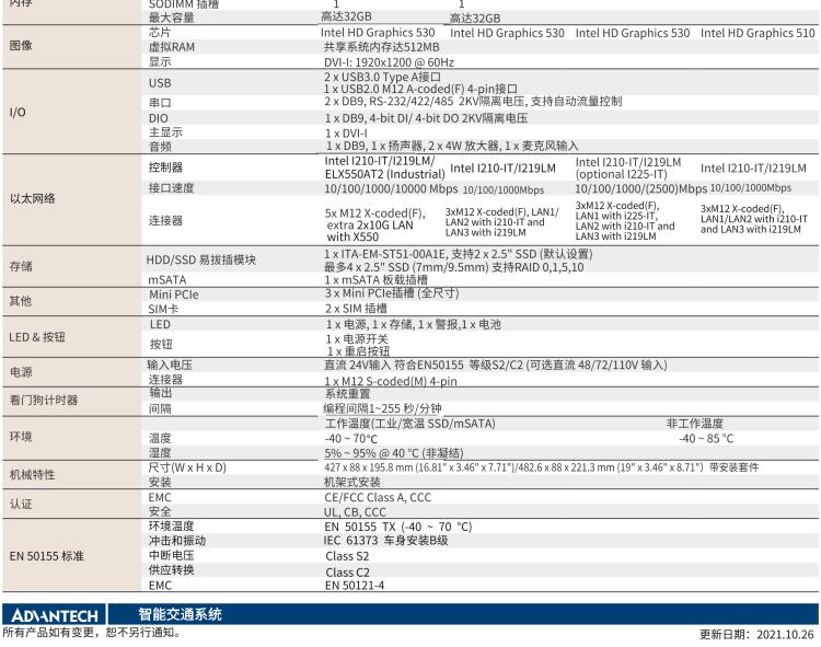 研華ITA-5231 Intel?第6/7代 Core i處理器無風(fēng)扇系統(tǒng)； EN 50155鐵路應(yīng)用產(chǎn)品