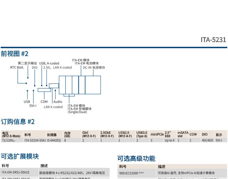 研華ITA-5231 Intel?第6/7代 Core i處理器無風(fēng)扇系統(tǒng)； EN 50155鐵路應(yīng)用產(chǎn)品