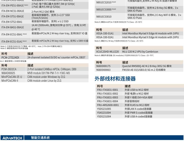 研華ITA-5231 Intel?第6/7代 Core i處理器無風(fēng)扇系統(tǒng)； EN 50155鐵路應(yīng)用產(chǎn)品