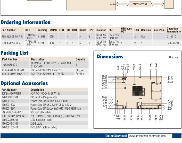 研華RSB-4220 基于TI AM3352 Cortex-A8 的3.5寸單板，寬溫、低功耗、無風扇設(shè)計