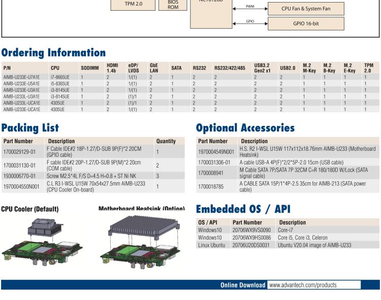 研華AIMB-U233 板載Intel 第8代 U系列 Core i3/i5/i7 處理器。低功耗高性能，無風扇設計。