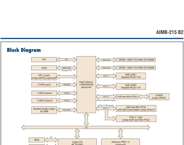 研華AIMB-215 板載Intel? 第4代 賽揚(yáng)處理器。豐富的擴(kuò)展，無風(fēng)扇設(shè)計(jì)，支持寬溫寬壓。