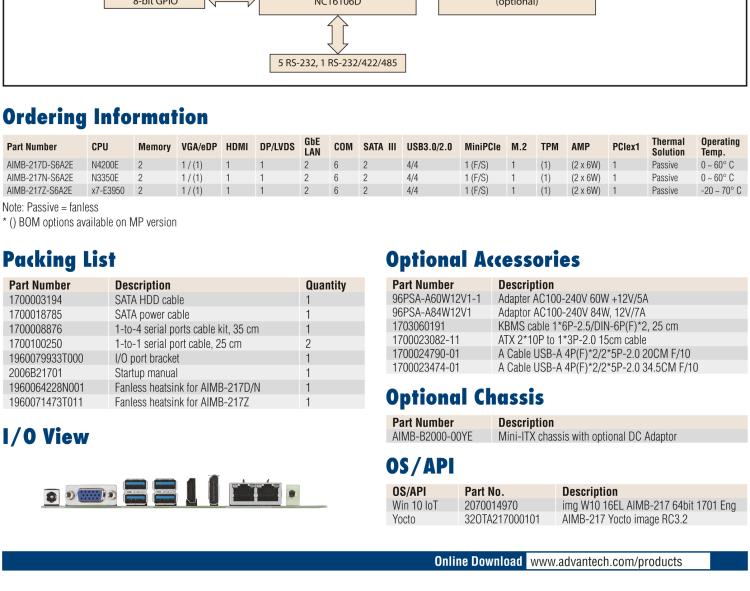 研華AIMB-217 板載Intel? 第6代 奔騰、賽揚(yáng)、凌動(dòng)系列處理器。擁有多COM和雙千兆網(wǎng)口，超薄緊湊，無(wú)風(fēng)扇設(shè)計(jì)，支持寬溫。