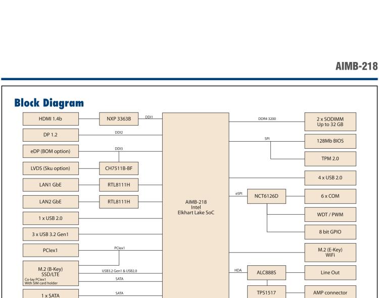 研華AIMB-218 板載Intel? 第8代 奔騰/賽揚(yáng)/凌動系列處理器。支持獨(dú)立三顯，超薄緊湊，無風(fēng)扇設(shè)計(jì)，支持寬溫。