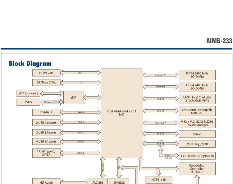 研華AIMB-233 板載Intel? 第8代 Core i 處理器。擁有Type C接口，滿足各類擴(kuò)展需求。低功耗，超薄緊湊，無風(fēng)扇設(shè)計(jì)，支持寬溫寬壓，性能強(qiáng)勁。