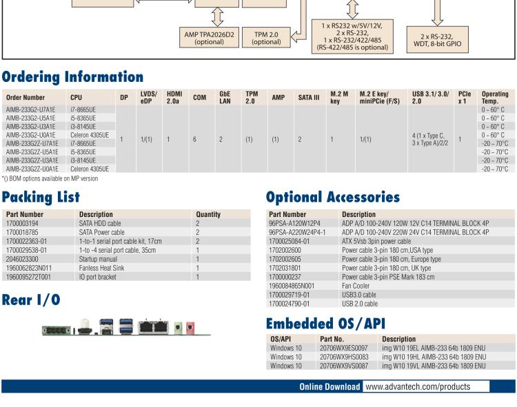 研華AIMB-233 板載Intel? 第8代 Core i 處理器。擁有Type C接口，滿足各類擴(kuò)展需求。低功耗，超薄緊湊，無風(fēng)扇設(shè)計(jì)，支持寬溫寬壓，性能強(qiáng)勁。