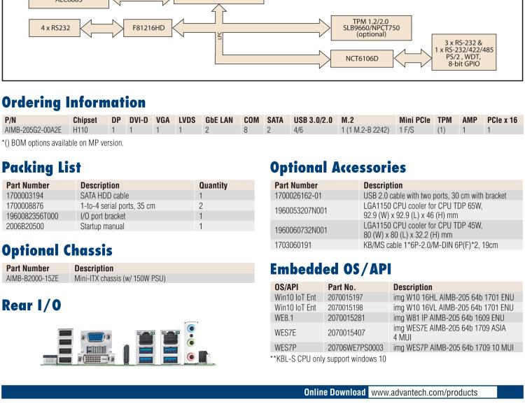 研華AIMB-205 適配Intel? 第6/7代 Core? i 處理器，搭載H110芯片組。高性價(jià)比，擁有豐富的擴(kuò)展接口，穩(wěn)定可靠。