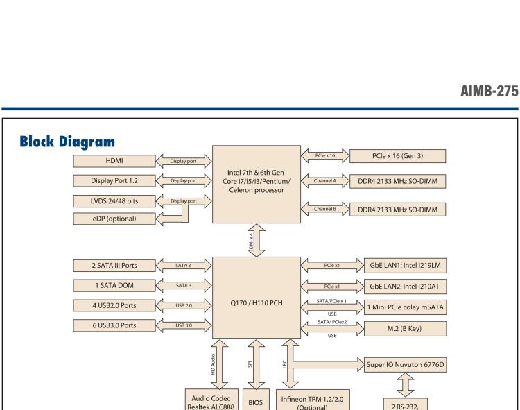 研華AIMB-275 適配Intel? 第6/7代 Core? i 處理器，搭載Intel Q170/H110芯片組。性能強(qiáng)勁，接口豐富。