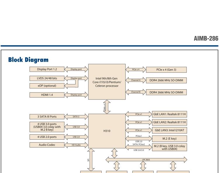 研華AIMB-286 Intel? 第8/9代 Core? i 系列處理器，搭載Intel H310芯片組。超薄設(shè)計，結(jié)構(gòu)緊湊。