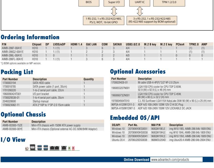 研華AIMB-286 Intel? 第8/9代 Core? i 系列處理器，搭載Intel H310芯片組。超薄設(shè)計，結(jié)構(gòu)緊湊。