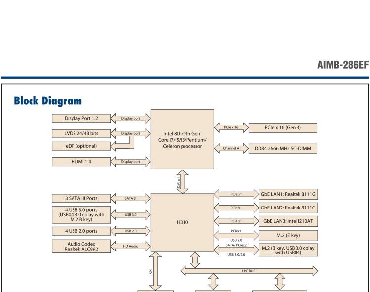 研華AIMB-286EF 適配Intel 第8/9代 Core i 處理器，搭載Intel H310芯片組。擁有1個(gè)PCIe x16插槽。超薄設(shè)計(jì)，接口豐富，是高端應(yīng)用中的高性價(jià)比方案。