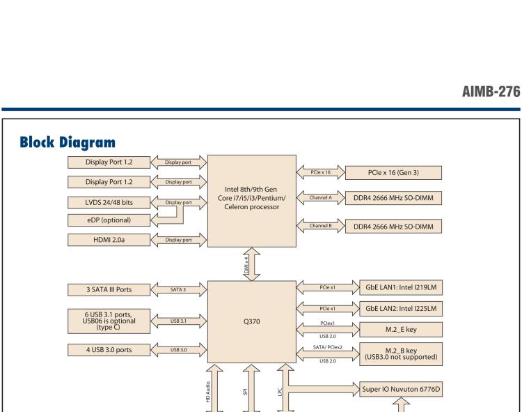 研華AIMB-276 適配Intel 第8/9代 Core?i7/i5/i3 處理器，搭載Q370芯片組。超高性能，是邊緣計(jì)算、AI視頻檢測(cè)等理想解決方案。