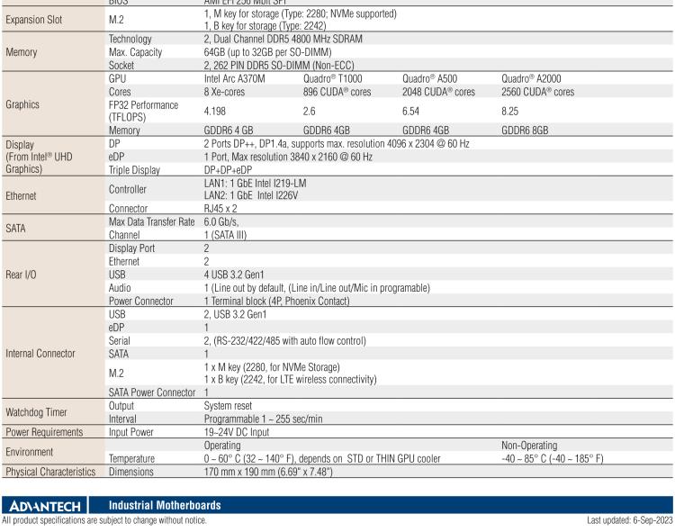 研華AIMB-288E 板載Intel 第12代 Core i 桌面級CPU。橫向顯卡插槽，搭配NVIDIA Quadro T1000 MXM顯卡。超薄散熱設計，高性能選擇方案。