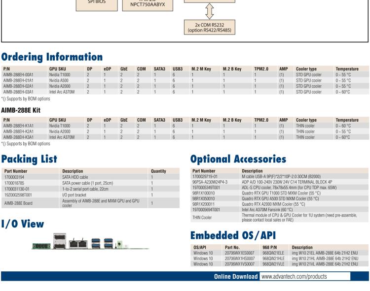 研華AIMB-288E 板載Intel 第12代 Core i 桌面級CPU。橫向顯卡插槽，搭配NVIDIA Quadro T1000 MXM顯卡。超薄散熱設計，高性能選擇方案。