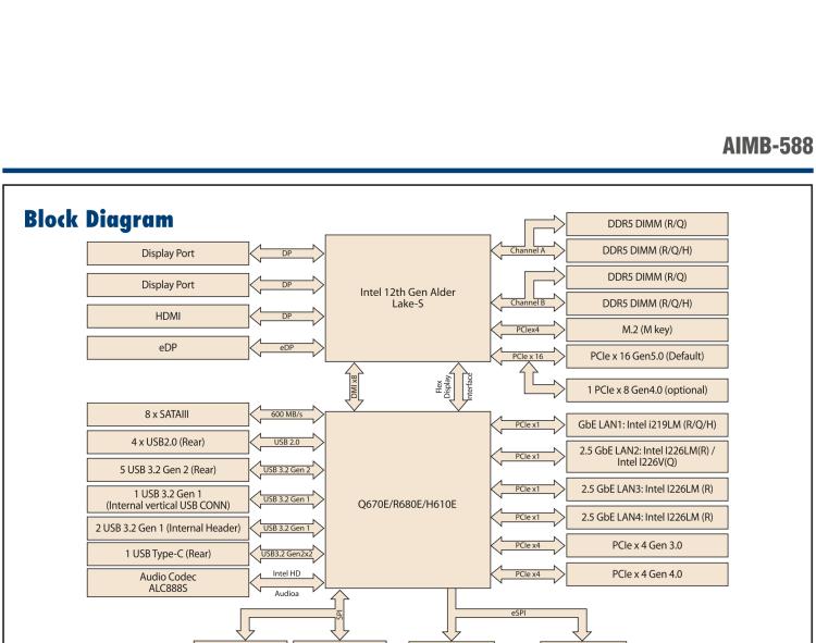 研華AIMB-588 適配Intel 第12代 Core i 系列處理器，搭載Q670E/ R680E/ H610E芯片組。高性能可達(dá)服務(wù)器級(jí)別高端產(chǎn)品，獨(dú)立四顯，專業(yè)的圖像處理能力，是理想的行業(yè)解決方案。
