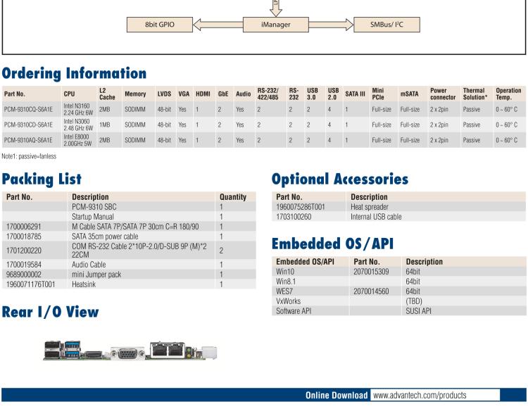 研華PCM-9310 英特爾第五代Atom?賽揚(yáng)N3160 / N3060 SoC，Intel?Atom E8000 SoC，3.5寸單板電腦，DDR3L，VGA，HDMI，48位LVDS，2GbE，Mini PCIe，mSATA，SUSI API