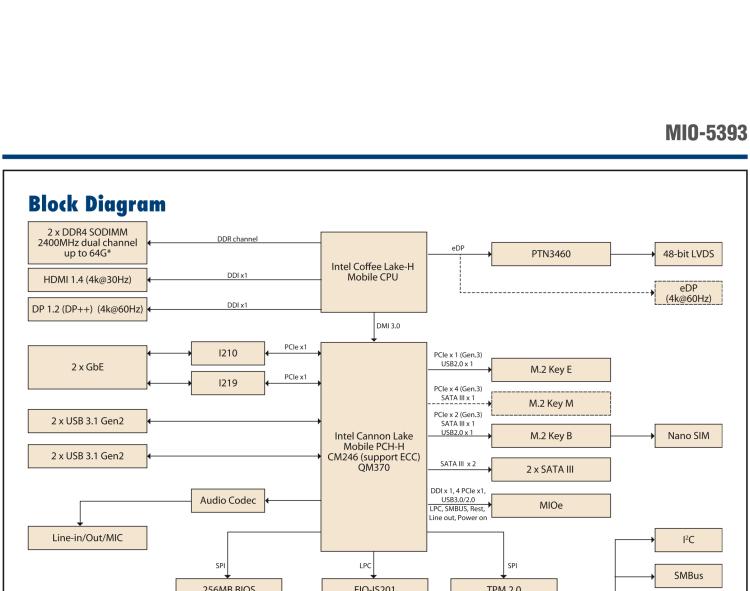 研華MIO-5393 第九代Intel 高性能筆記本CPU 3.5寸小尺寸嵌入式單板，性能提升25%，TDP 45W/25W，支持DDR4 64GB內存，2LAN, 4USB 3.1，M.2 2280 Key支持NVMe，-40-85℃寬溫