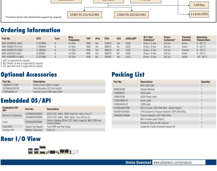 研華MIO-5393 第九代Intel 高性能筆記本CPU 3.5寸小尺寸嵌入式單板，性能提升25%，TDP 45W/25W，支持DDR4 64GB內存，2LAN, 4USB 3.1，M.2 2280 Key支持NVMe，-40-85℃寬溫