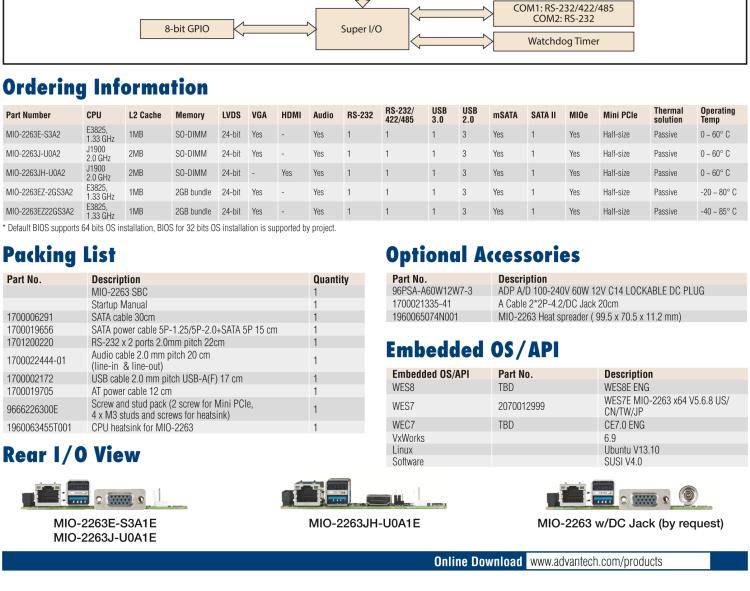 研華MIO-2263 2.5寸Pico-ITX主板，搭載Intel? Atom? SoC E3825/ J1900處理器的2.5寸Pico-ITX單板電腦，采用DDR3L內(nèi)存，支持24-bit LVDS + VGA/HDMI獨(dú)立雙顯，帶有豐富I/O接口：1個GbE、半長Mini PCIe、4個USB、2個COM、SMBus、mSATA & MIOe