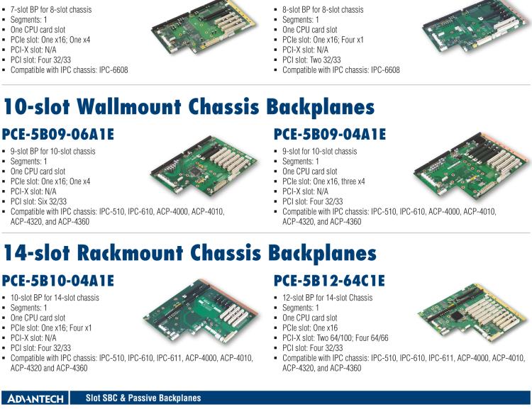 研華PCE-5B03V 3-slot Butterfly BP for 1U chassis