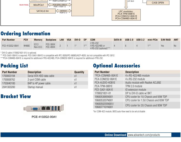 研華PCE-4132 LGA1200 10th Gen Intel? Xeon? and Core? i9/i7/i5/i3 Half-size SHB with PCIe 3.0/Triple Independent Display/Dual GbE LAN/SATA III/USB 3.2