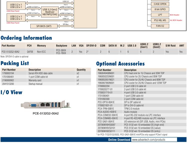 研華PCE-5132 LGA1200 10th Generation Intel? Core? i9/i7/i5/i3/Pentium/Celeron System Host Board with DDR4, SATA 3.0, USB 3.2, M.2, Dual GbE, and Triple Displays