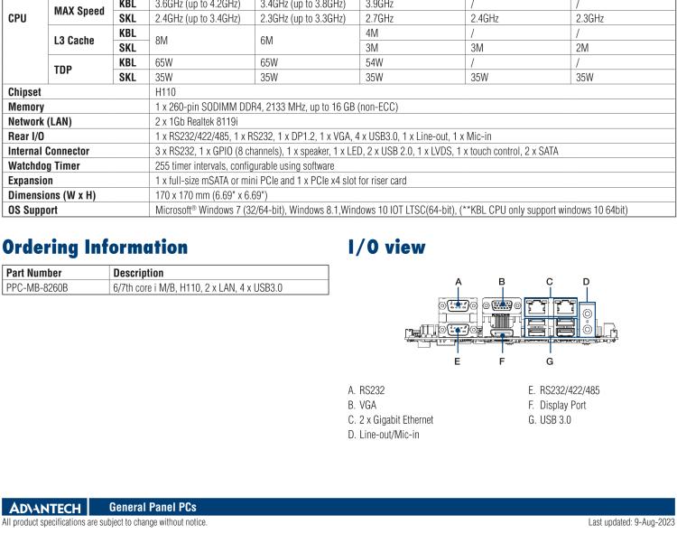 研華PPC-MB-8260 Intel? 第六/七代 Core? i Mini-ITX 主板