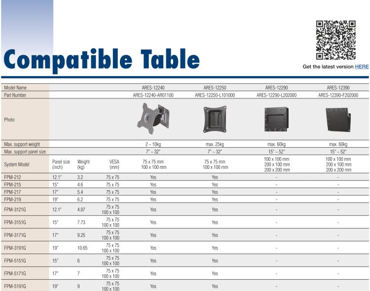 研華ARES-12250 ARES-12250 is a fixed wall mount with 75x75 mm / 100x100 mm VESA standard holes. It supports up to 25kg (55.12 lbs) and screens up to 32".