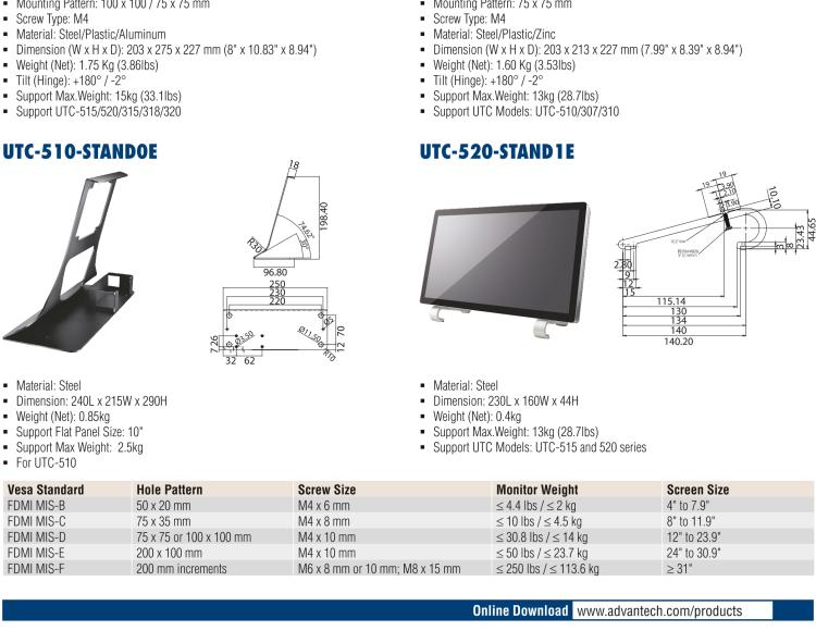 研華UTC-WALL-MOUNT2E 壁掛架 (VESA 100/200 mm)，適用于UTC 系列多功能觸控一體機(jī)