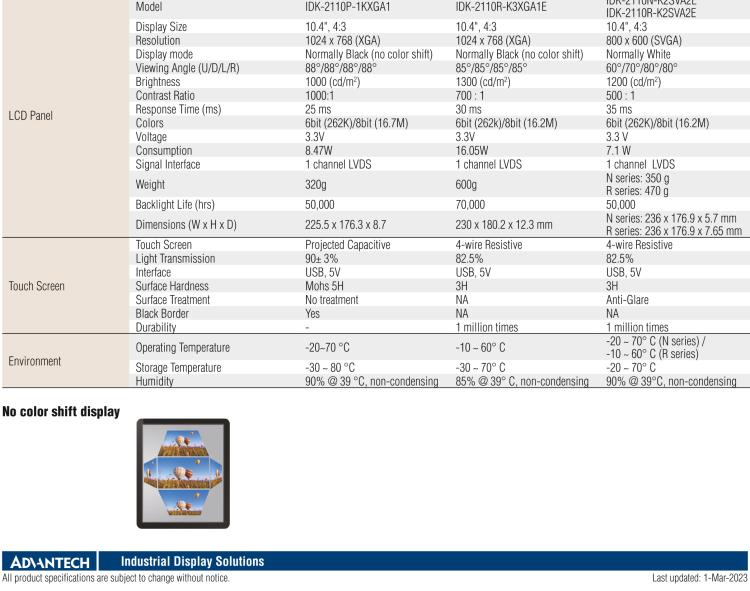 研華IDK-2110 10.4” SVGA 1200cd/m2 超高亮度工業(yè)顯示套件，帶 LED 背光燈、LVDS 接口