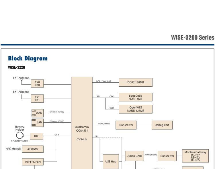 研華WISE-3240 研華EPD電子紙專用工業(yè)網(wǎng)關(guān)，以太網(wǎng)、 WIFI（AP）、Zigbee，專為智能城市、工業(yè)4.1應(yīng)用而設(shè)計(jì)。