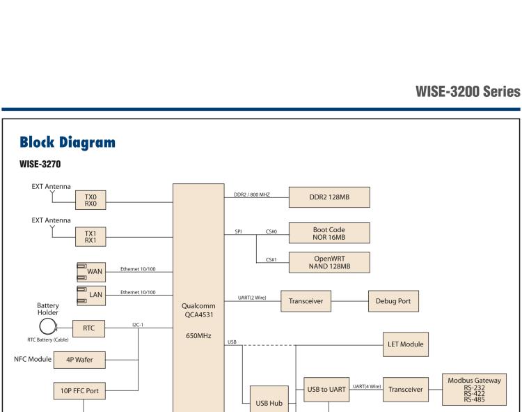 研華WISE-3240 研華EPD電子紙專用工業(yè)網(wǎng)關(guān)，以太網(wǎng)、 WIFI（AP）、Zigbee，專為智能城市、工業(yè)4.1應(yīng)用而設(shè)計(jì)。