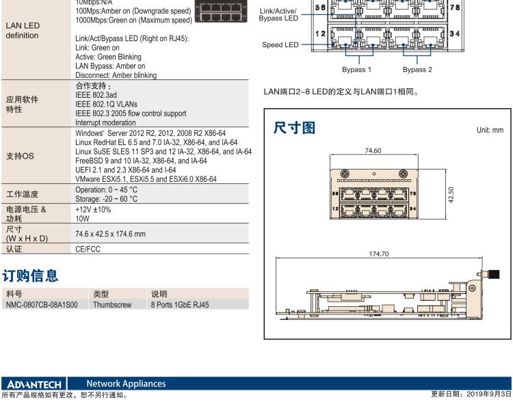 研華NMC-0807 8 Ports 1GbE RJ45 網(wǎng)絡(luò)擴(kuò)展模塊