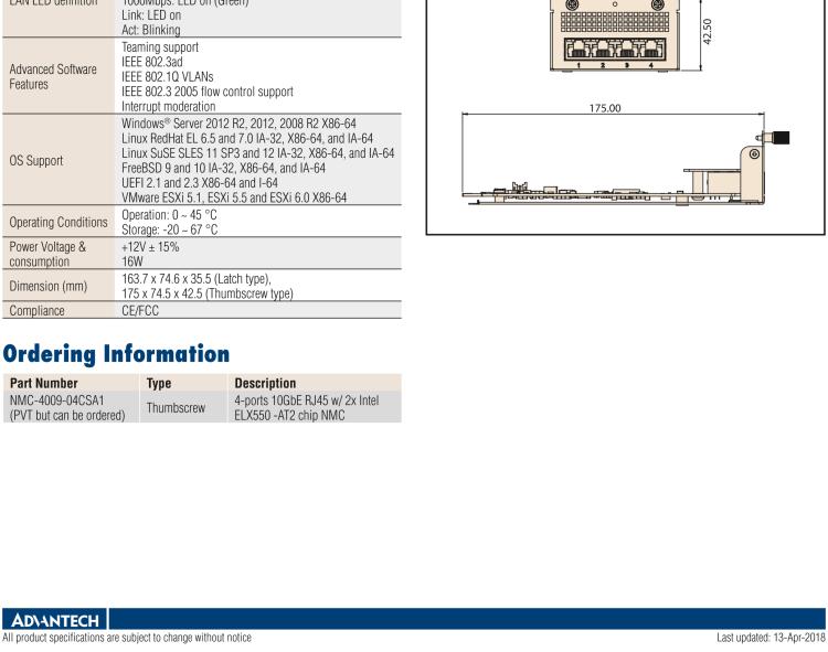 研華NMC-4009 4 Ports 10GbE RJ45 Module